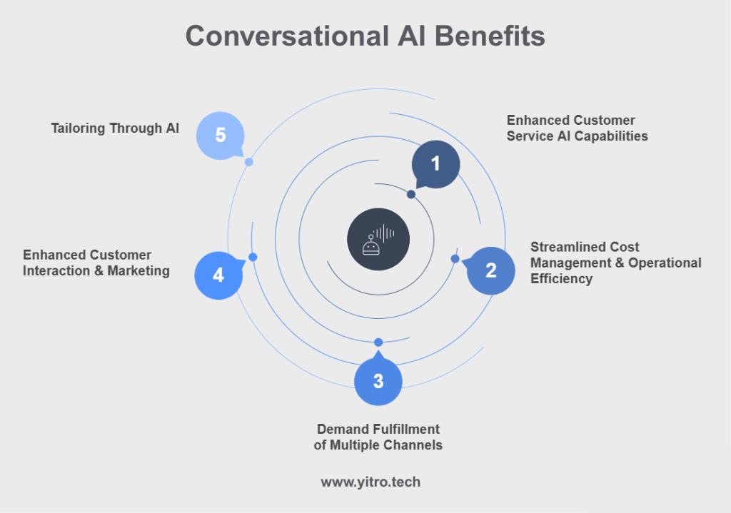 Conversational ai benefits